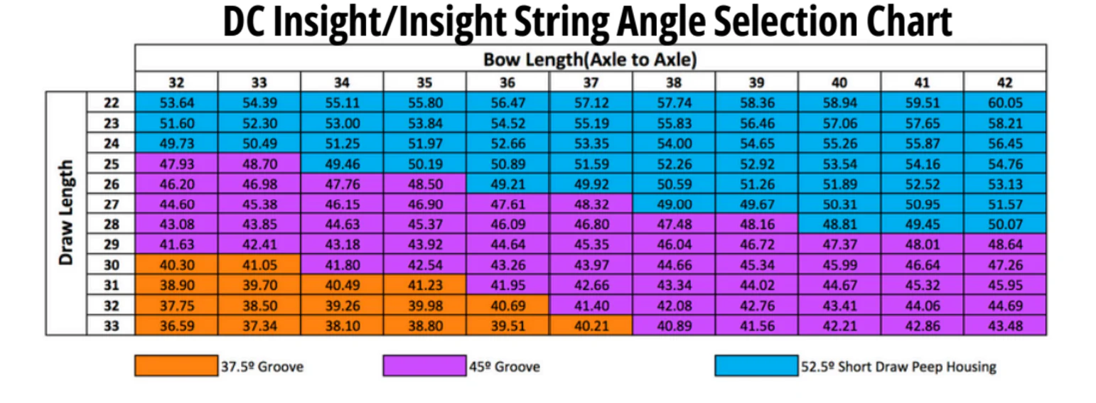 Hamskea DC INSIGHT PEEP SYSTEM - Image 3