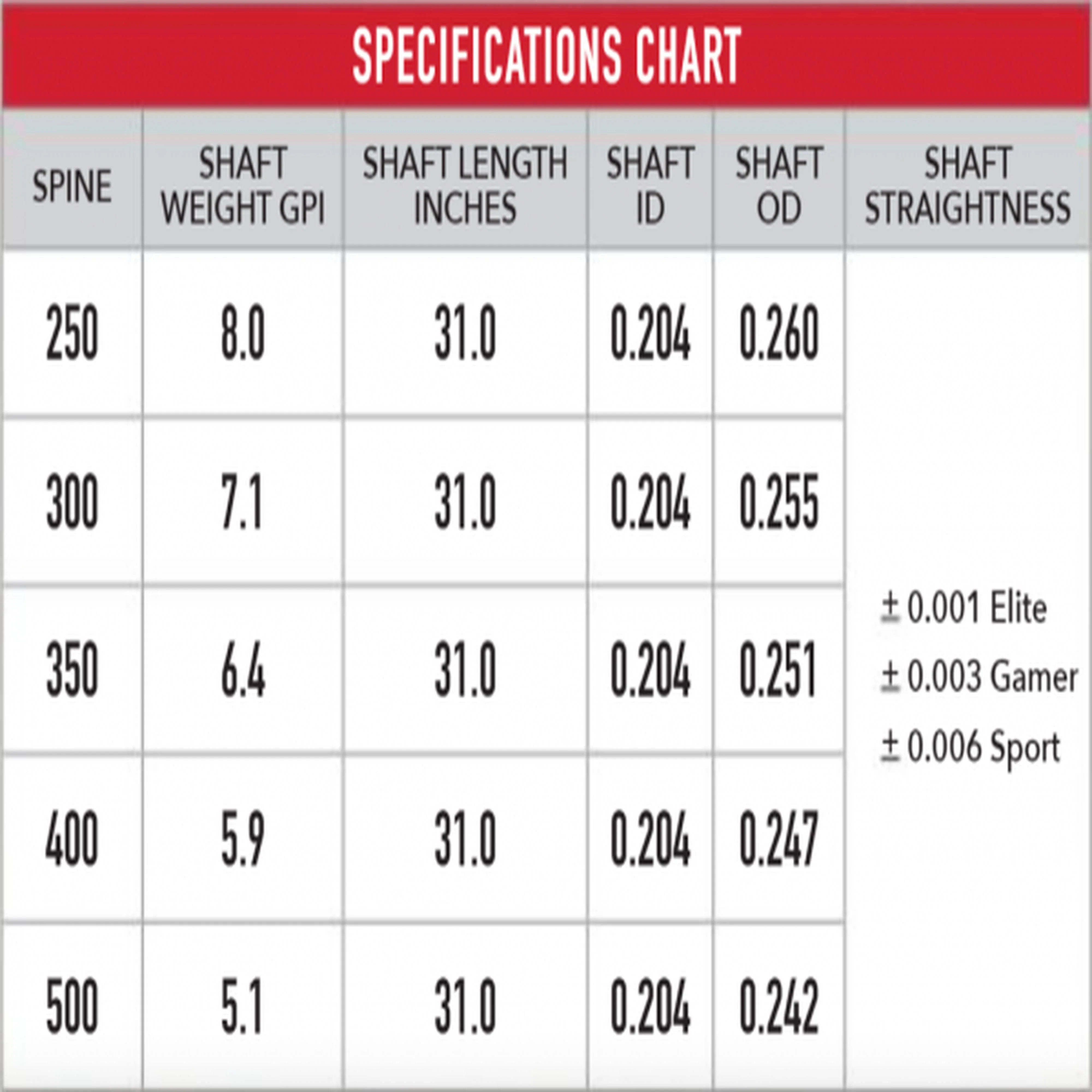 Victory RIP XV Shafts OR Fletched (12x) - Image 3