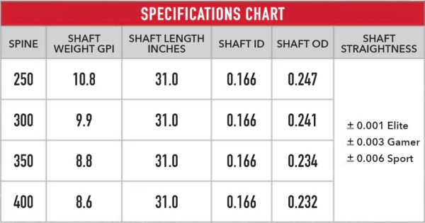 Victory VAP SS FLETCHED (6 pack) - Image 3